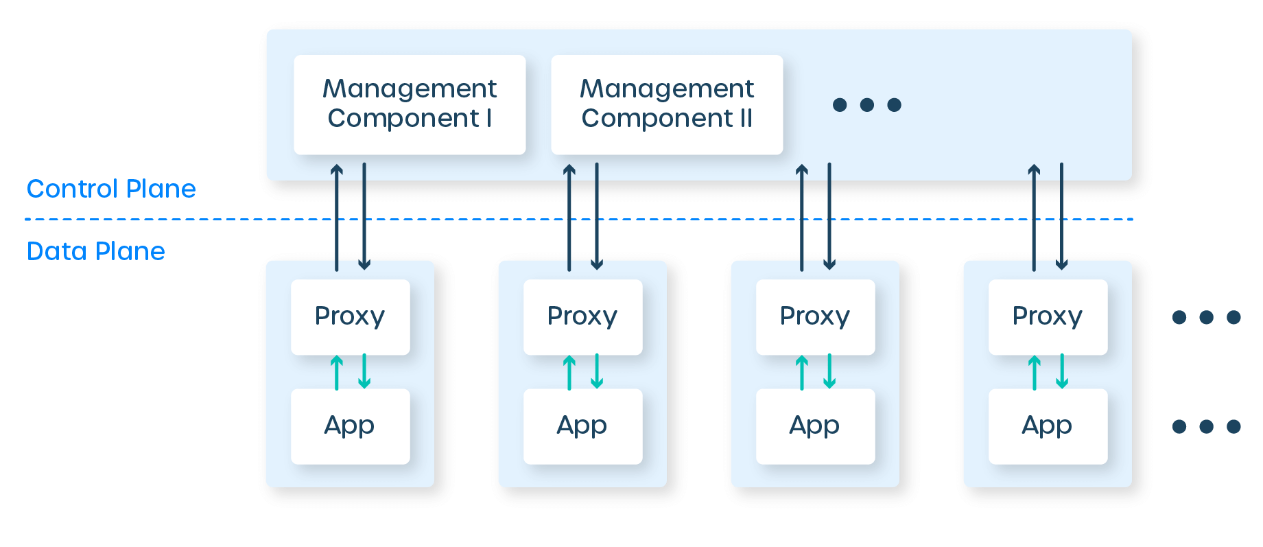 diagrama